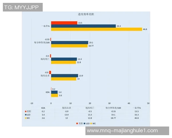 数据分析在WE节奏表现中的关键指标与趋势探讨